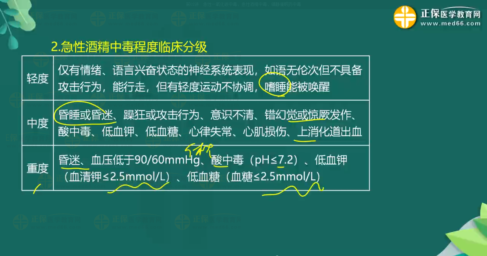 急性一氧化碳中毒、急性酒精中毒知識(shí)點(diǎn)-4