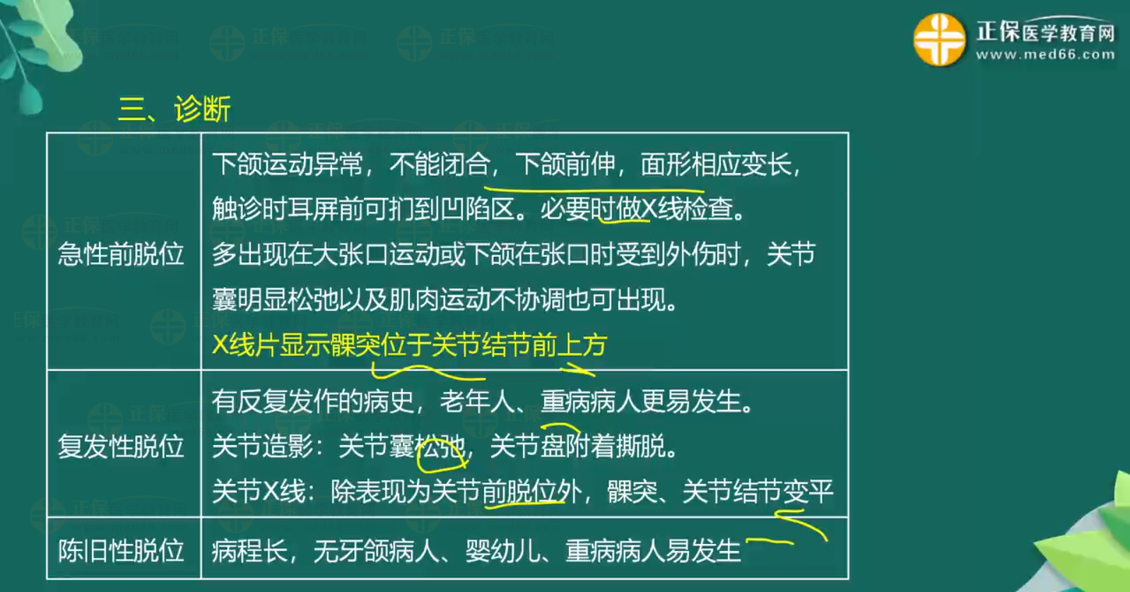 關節(jié)脫位-顳下頜關節(jié)脫位、肩關節(jié)脫位知識點總結-2