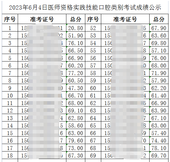 成績(jī)公示