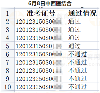 武清區(qū)6月8日部分醫(yī)師資格實(shí)踐技能考試成績（中西醫(yī)結(jié)合）公示-1