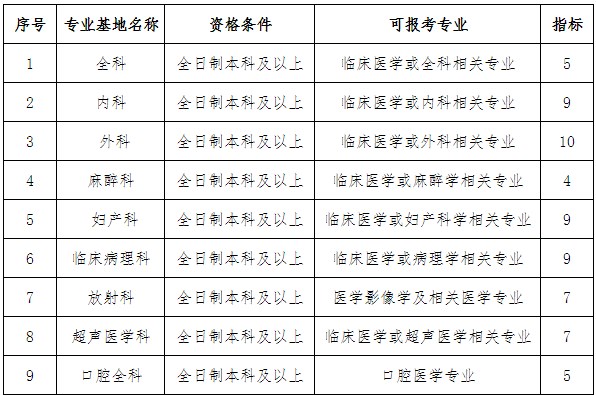 招收計劃