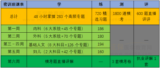 考前密訓班具體課程安排