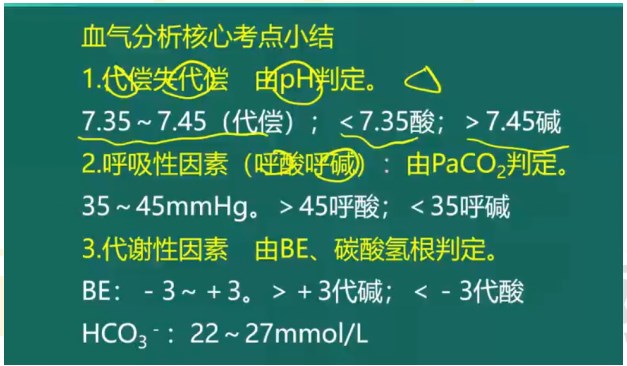 血?dú)夥治隹键c(diǎn)小結(jié)