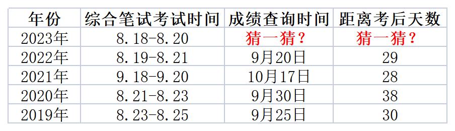 成績(jī)查詢時(shí)間