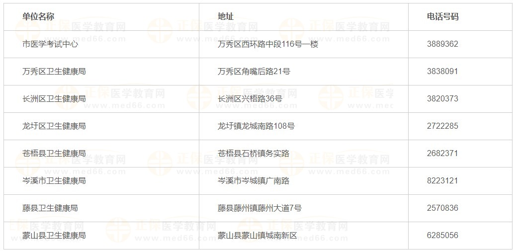 各縣（市、區(qū)）確認點地址與聯(lián)系電話