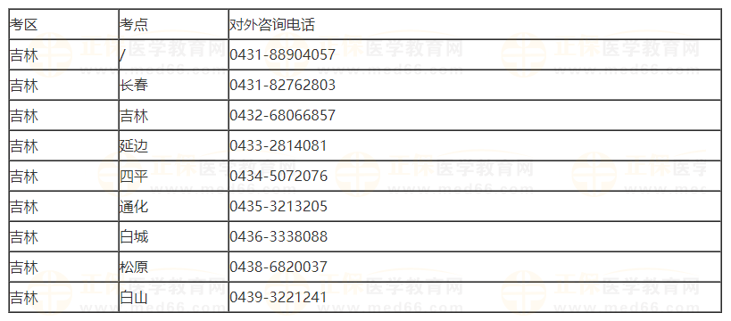 吉林電話