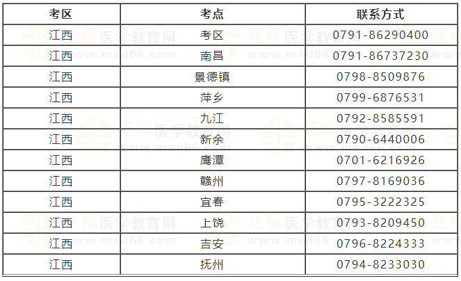 江西電話