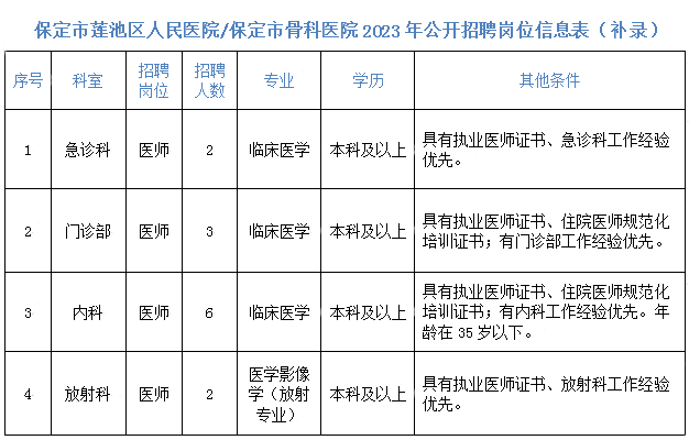 崗位表