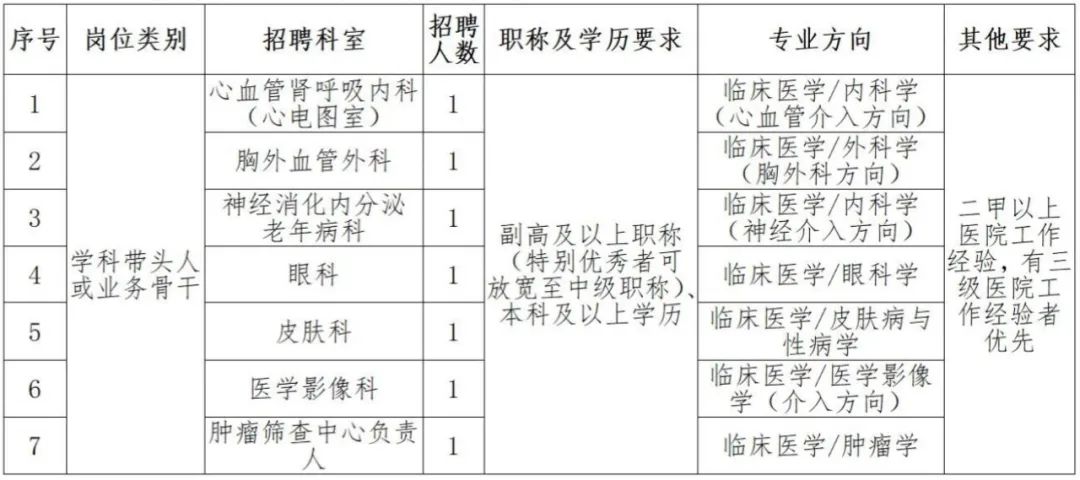 學科帶頭人或業(yè)務骨干崗位