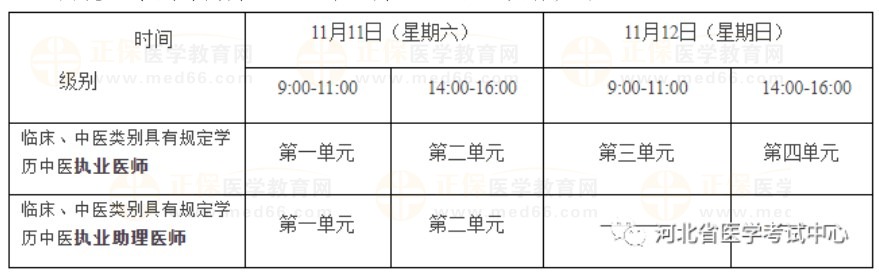 2023年醫(yī)師資格考試醫(yī)學(xué)綜合考試“一年兩試”考試時間