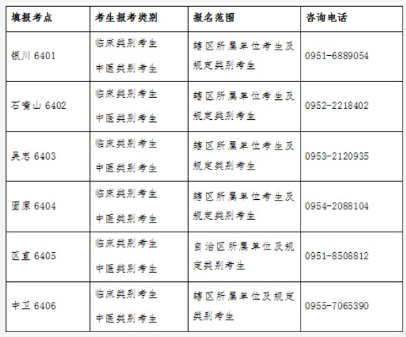 2023年度醫(yī)師資格考試第二次醫(yī)學(xué)綜合考試考點(diǎn)