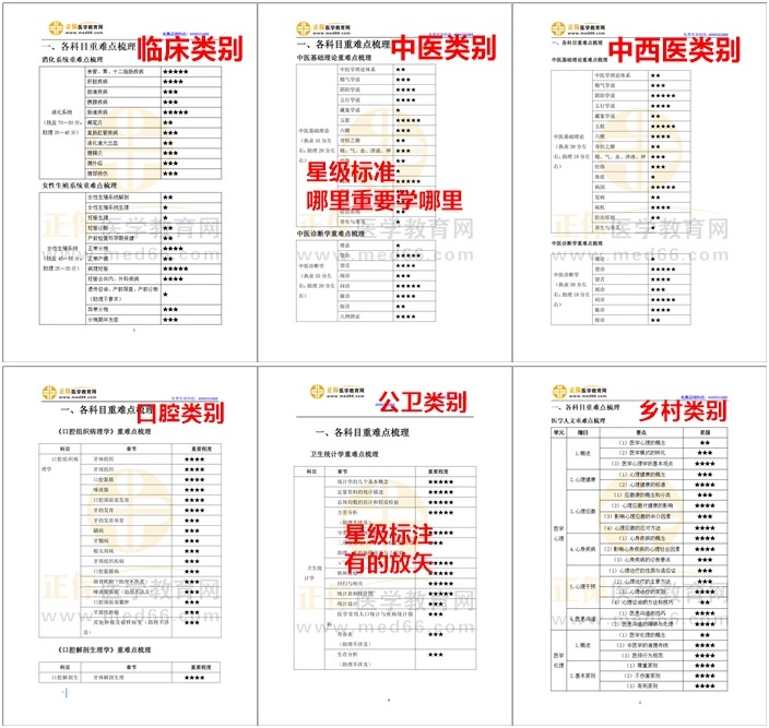 星級(jí)標(biāo)注，有的放矢