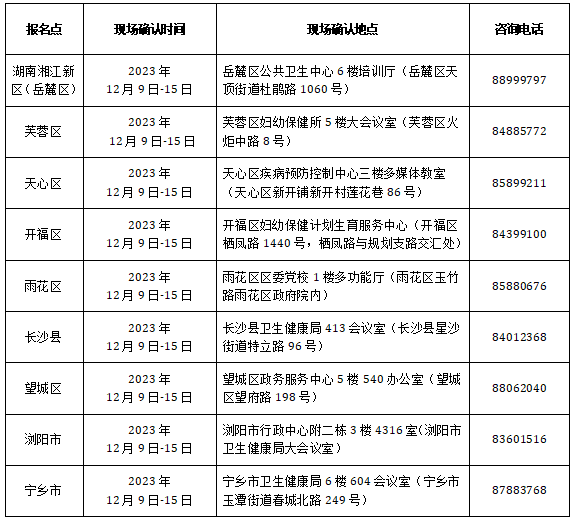 現(xiàn)場確認