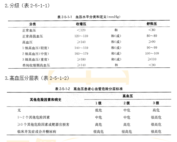 分級(jí)