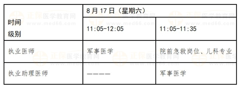 2024醫(yī)師資格筆試計算機加試部分