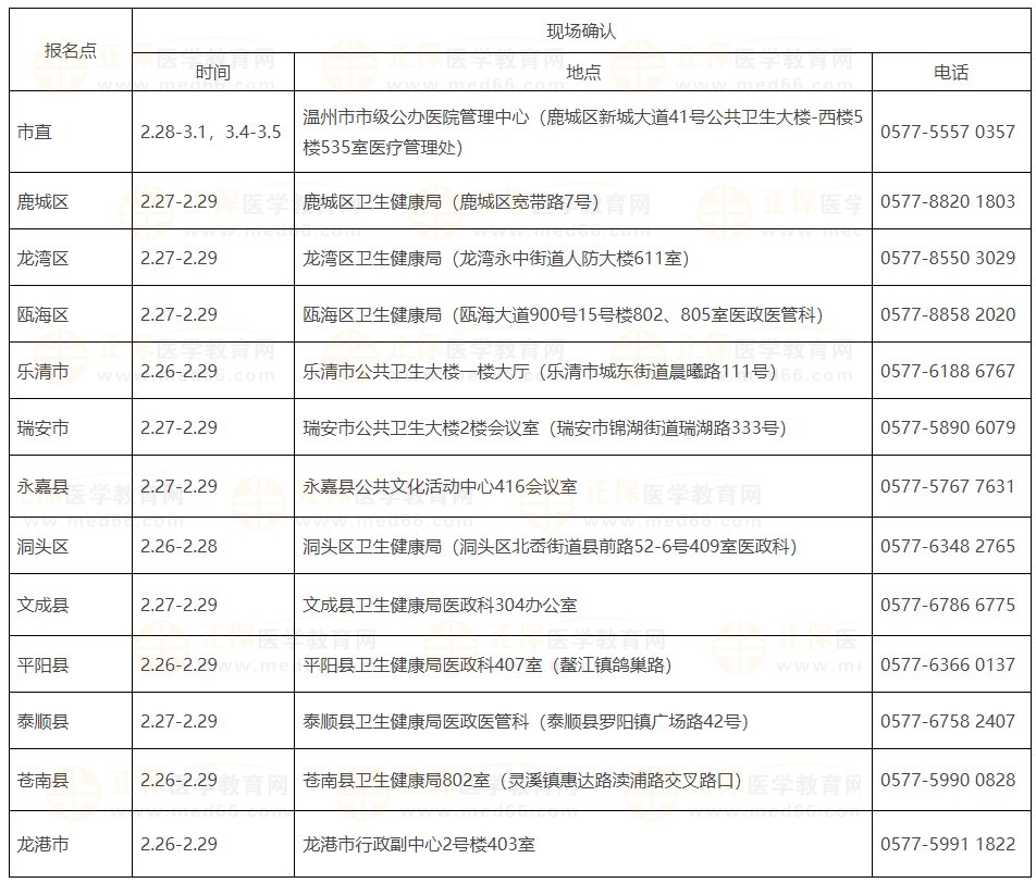 溫州市2024醫(yī)師資格考試現(xiàn)場(chǎng)審核安排