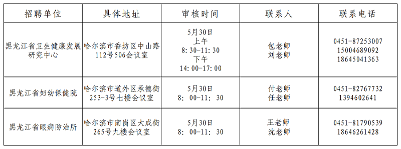 現(xiàn)場確認(rèn)時(shí)間、地點(diǎn)及聯(lián)系人