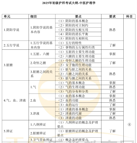 中醫(yī)護理學